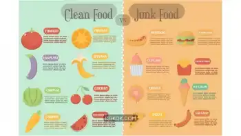 دانلود وکتور اینفوگرافیک غذای سالم و ناسالم Clean and Junk Food Infographic