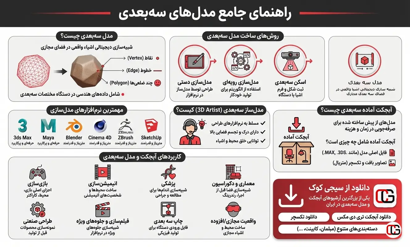 اینفوگرافیک راهنمای دانلود مدل سه بعدی سیجی کوک