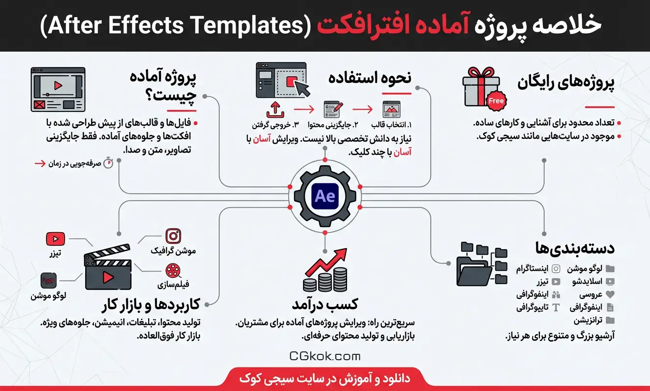 اینفوگرافیک راهنمای پروژه آماده افترافکت سیجی کوک