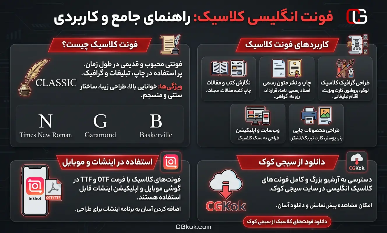 اینفوگرافیک راهنمای دانلود فونت انگلیسی کلاسیک سیجی کوک