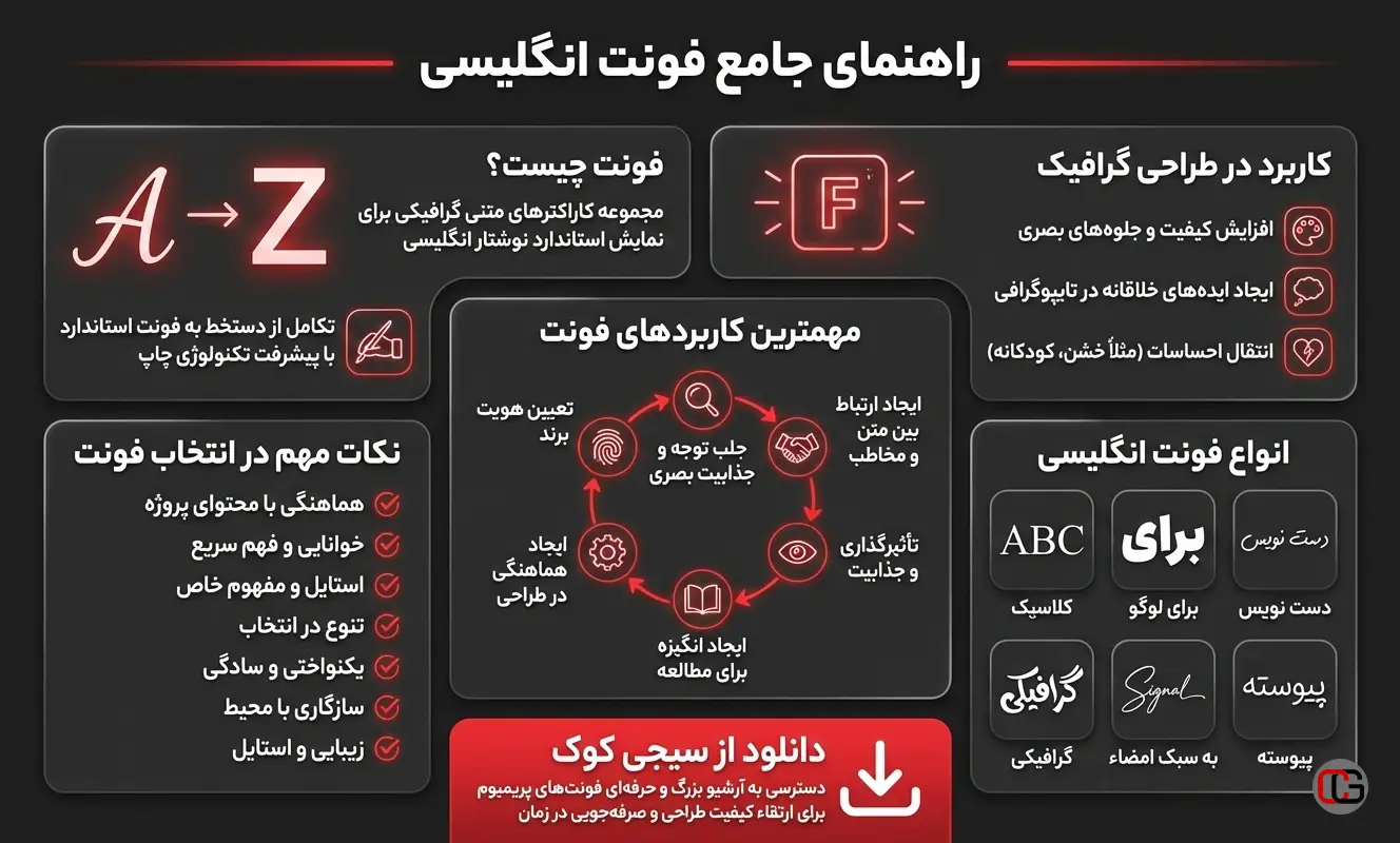 اینفوگرافیک راهنمای دانلود فونت انگلیسی سیجی کوک