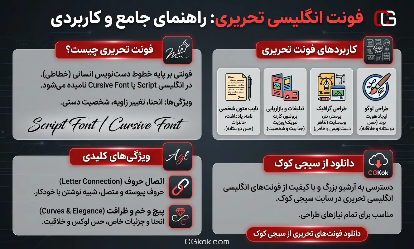 اینفوگرافیک راهنمای دانلود فونت انگلیسی تحریری سیجی کوک