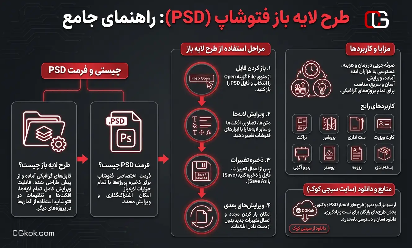اینفوگرافیک راهنمای دانلود طرح لایه باز فتوشاپ سیجی کوک