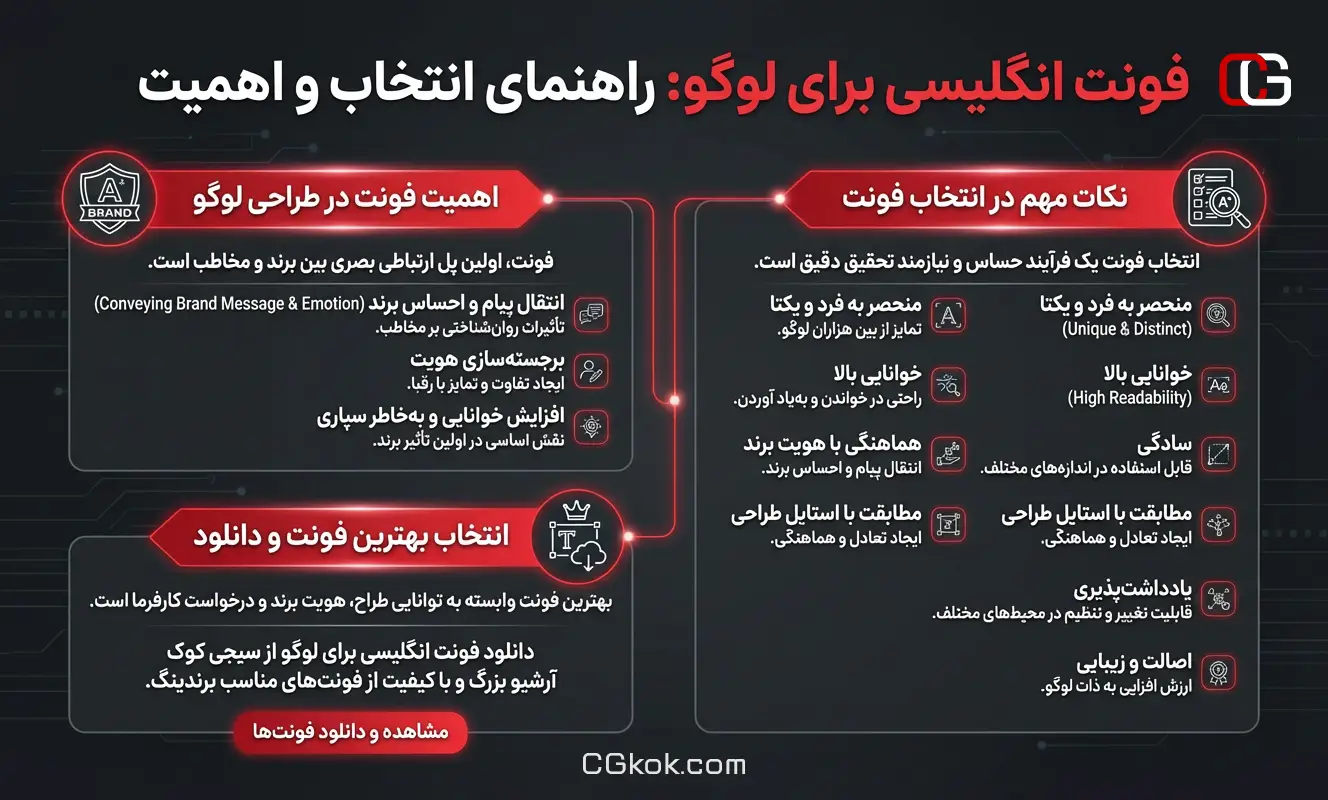 اینفوگرافیک راهنمای دانلود فونت انگلیسی برای لوگو سیجی کوک