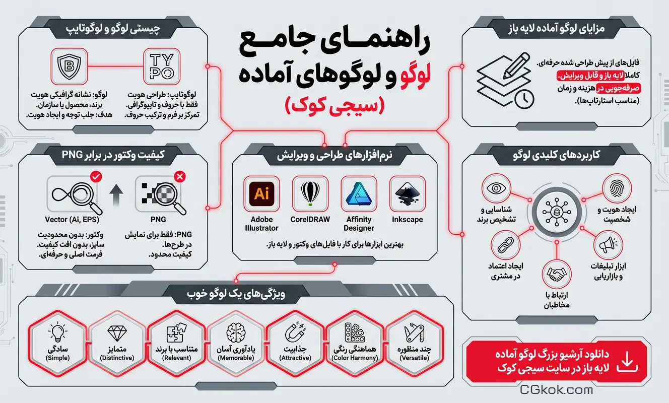 اینفوگرافیک راهنمای دانلود لوگو آماده لایه باز در سیجی کوک
