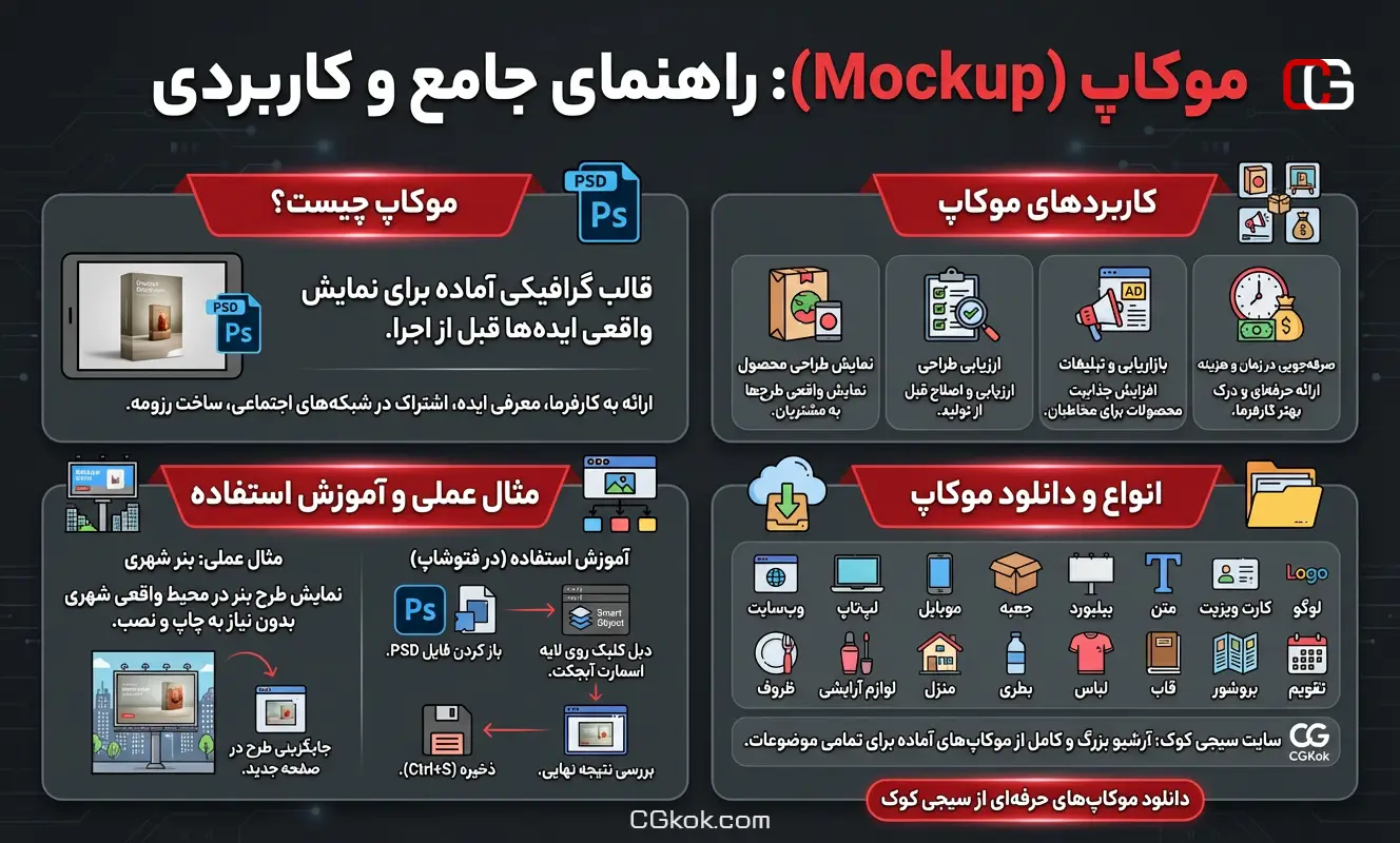 اینفوگرافیک راهنمای دانلود موکاپ سیجی کوک