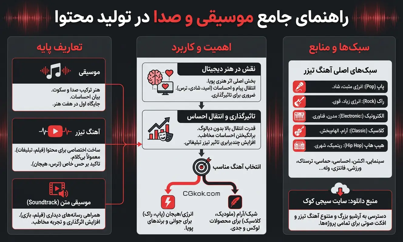 اینفوگرافیک راهنمای دانلود آهنگ تیزر تبلیغاتی در سیجی کوک