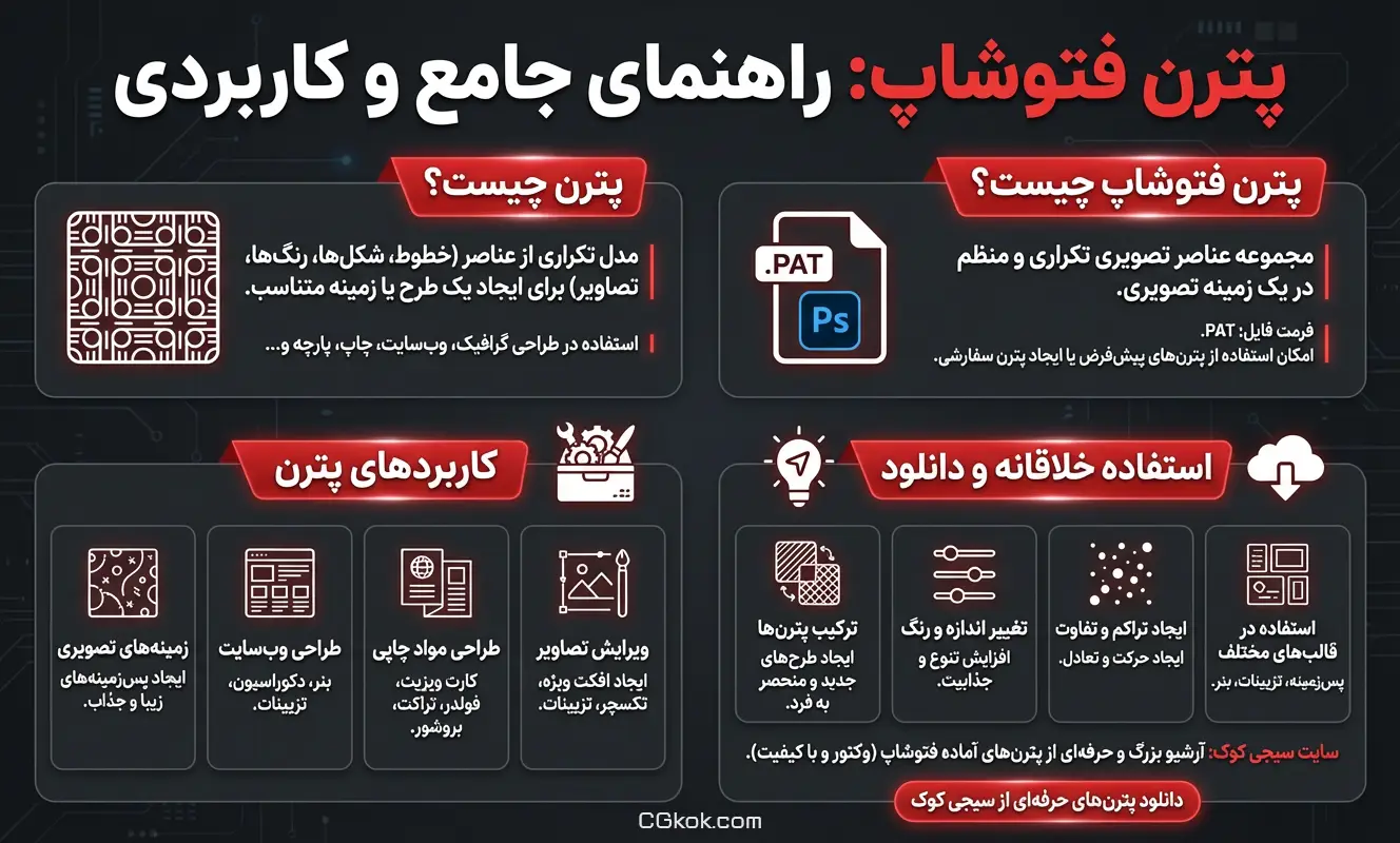 اینفوگرافیک راهنمای دانلود پترن فتوشاپ سیجی کوک