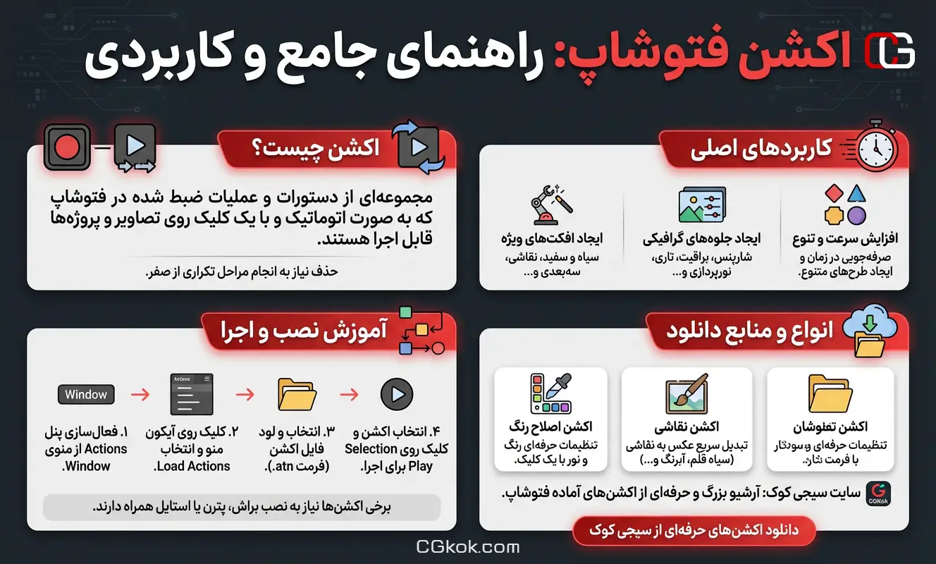 اینفوگرافیک راهنمای دانلود اکشن فتوشاپ سیجی کوک