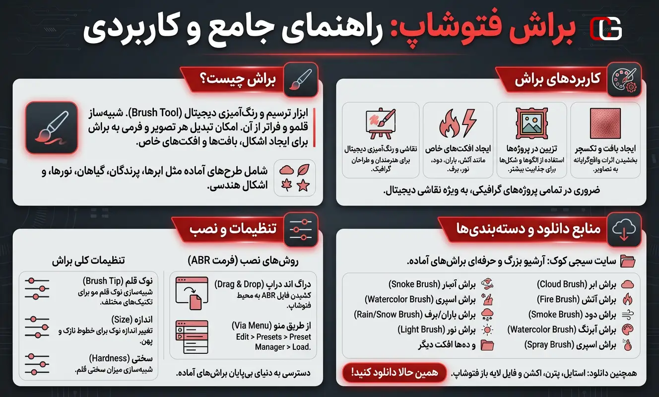 اینفوگرافیک راهنمای دانلود براش فتوشاپ