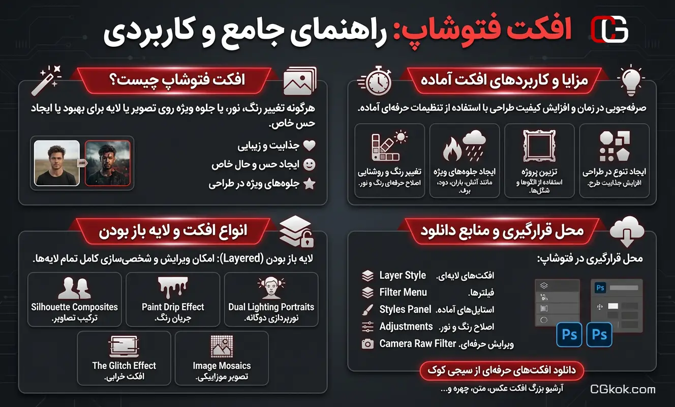 اینفوگرافیک دانلود افکت فتوشاپ