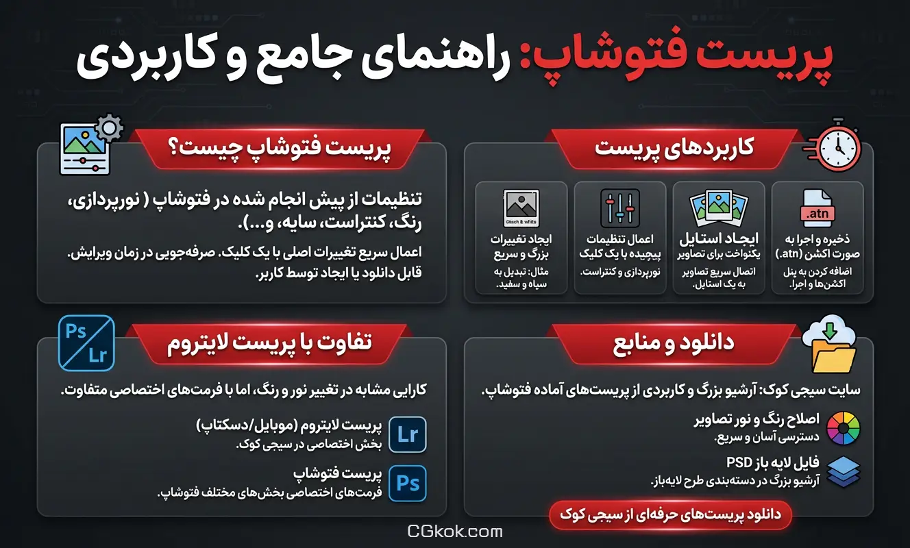 اینفوگرافیک دانلود پریست فتوشاپ