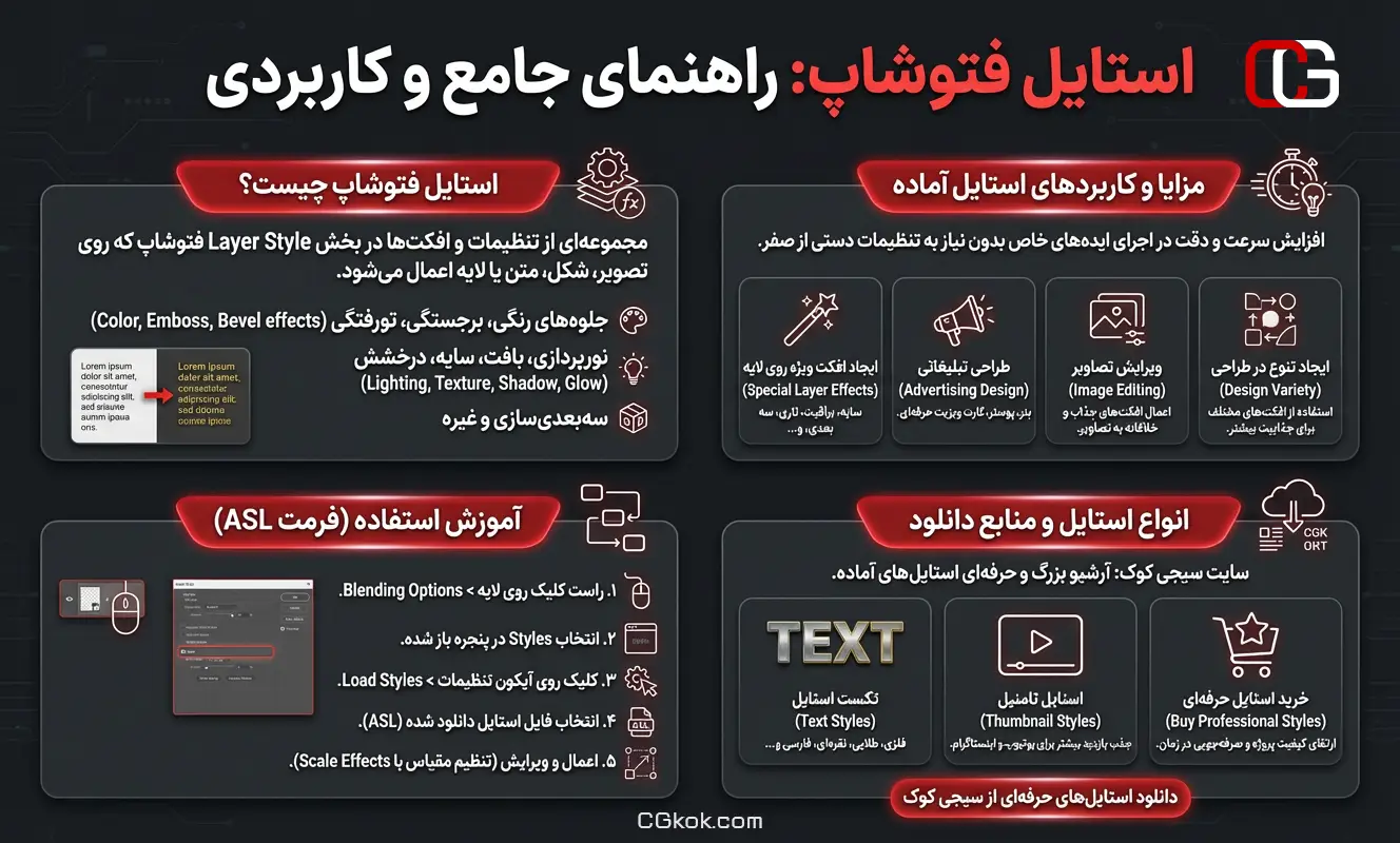 اینفوگرافیک دانلود استایل فتوشاپ