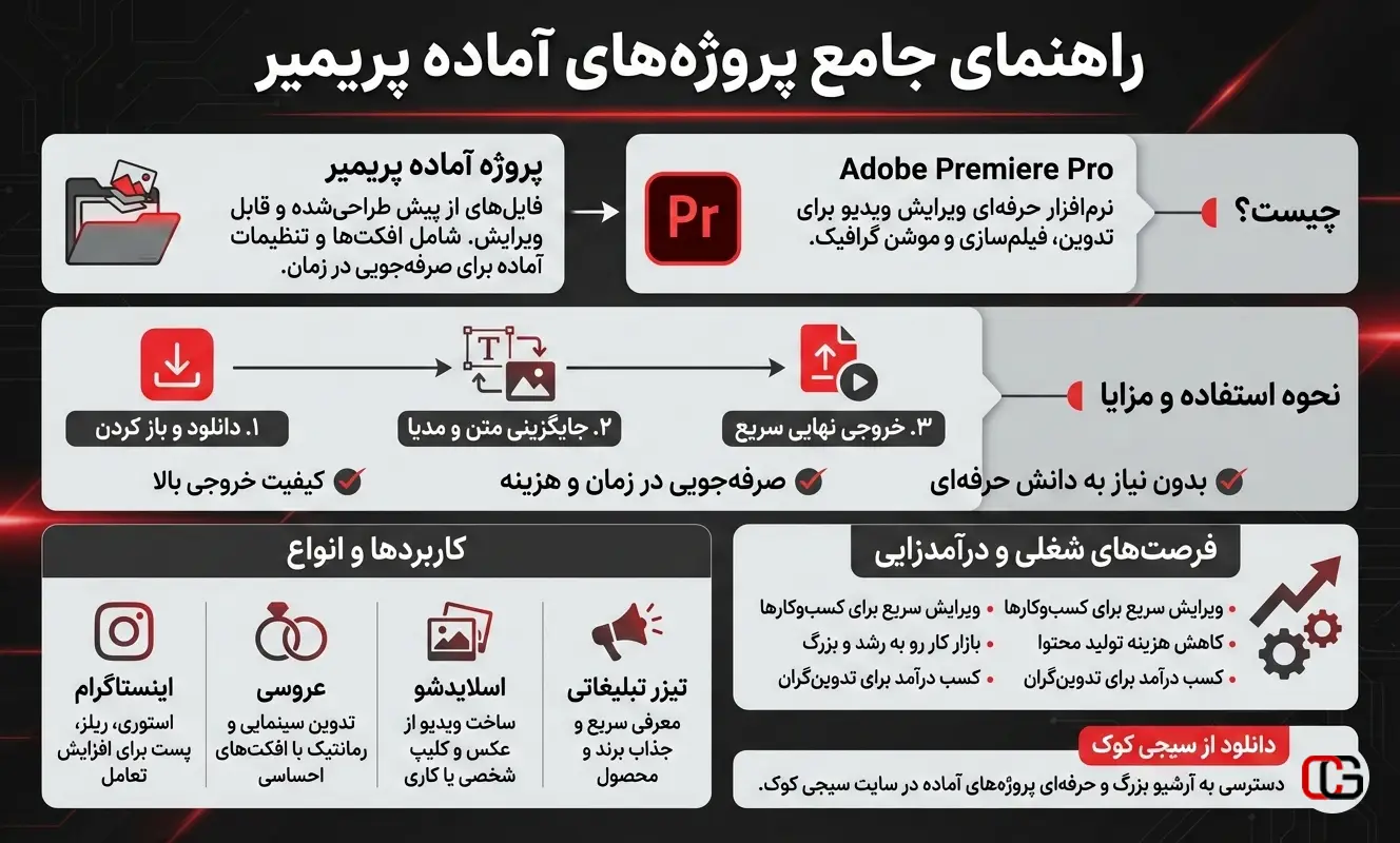 اینفوگرافیک راهنمای پروژه آماده پریمیر سیجی کوک