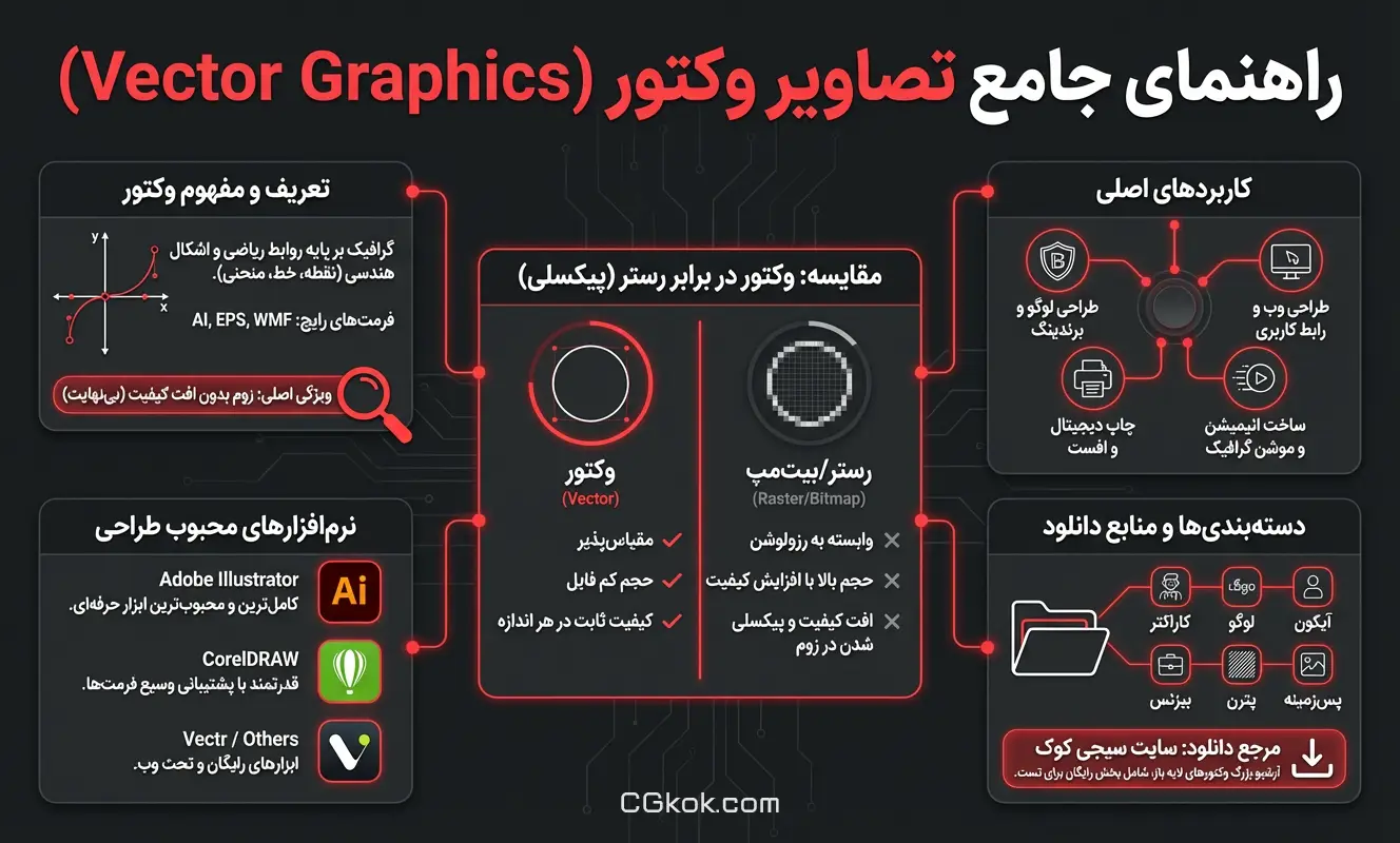 اینفوگرافیک دانلود وکتور