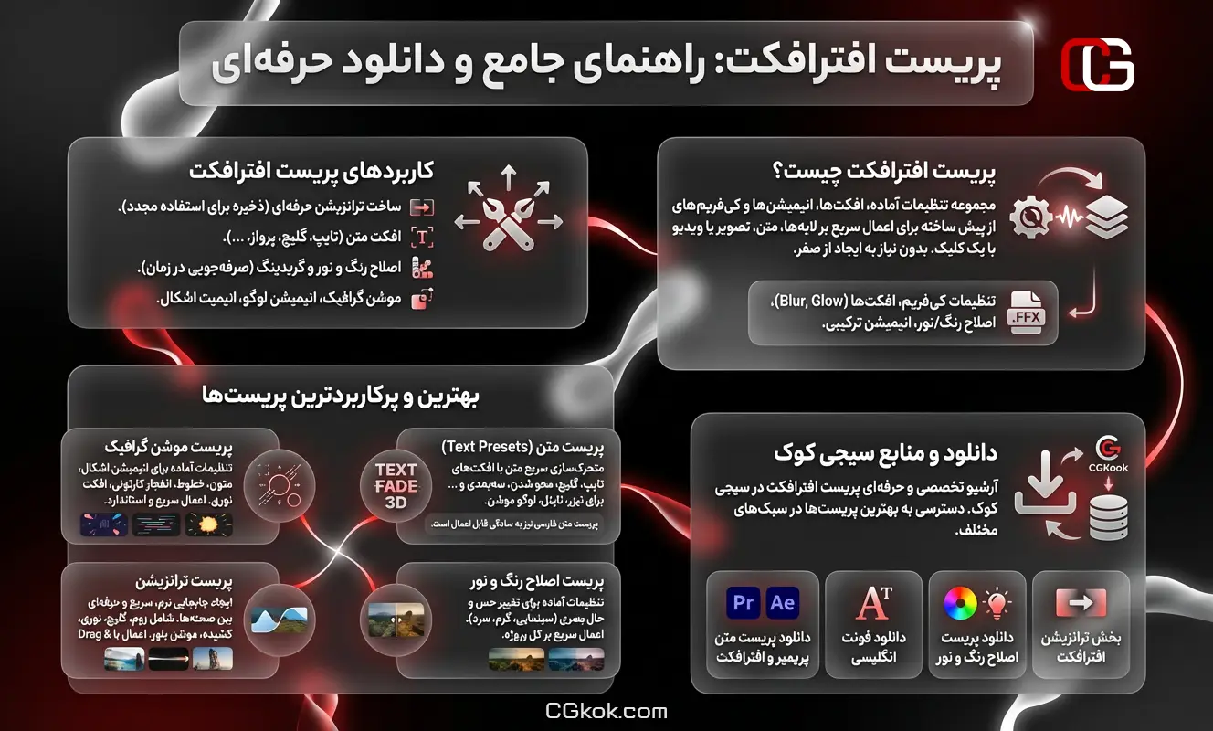 اینفوگرافیک دانلود پریست افترافکت سیجی کوک