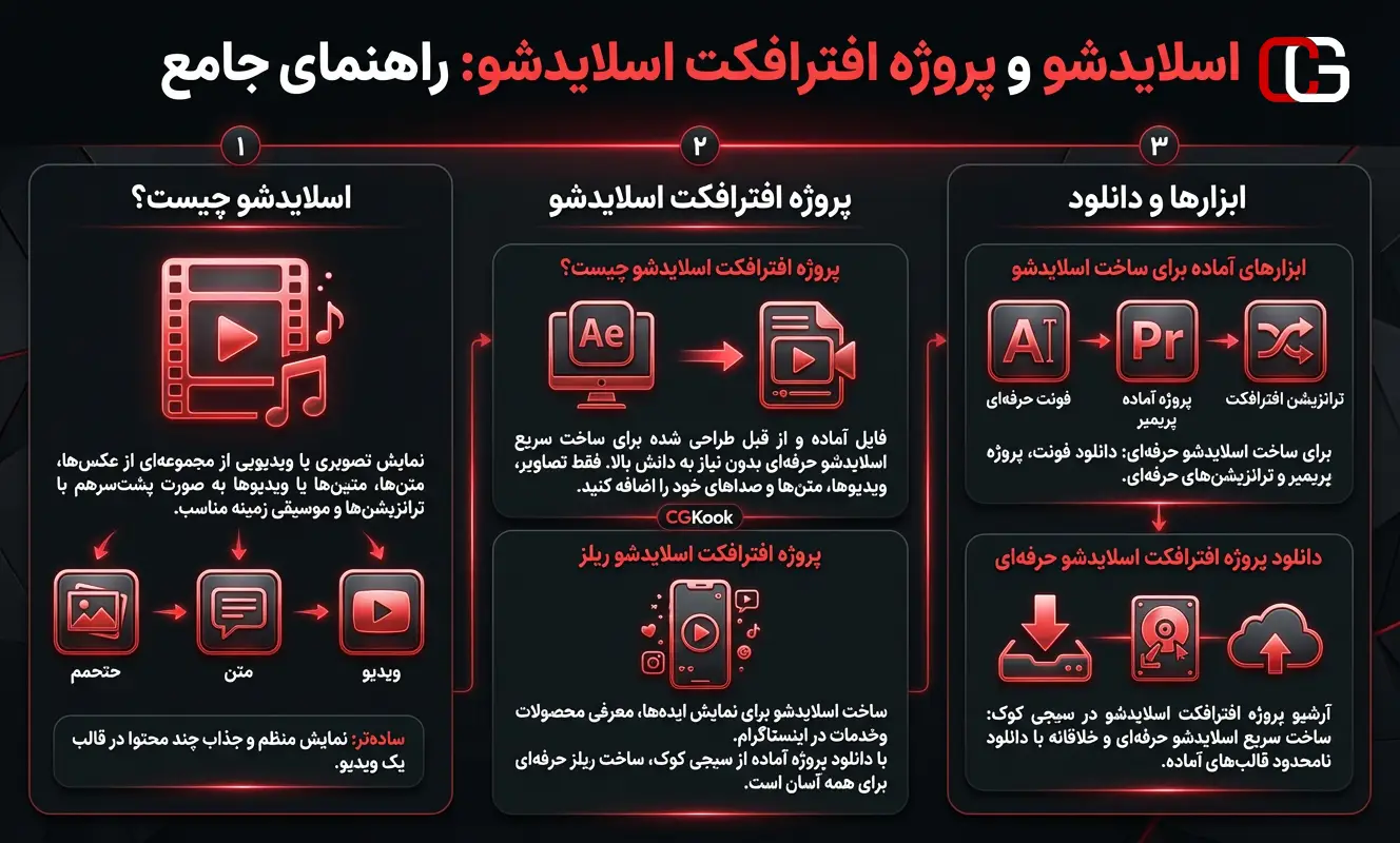 اینفوگرافیک دانلود پروژه افترافکت اسلایدشو سیجی کوک