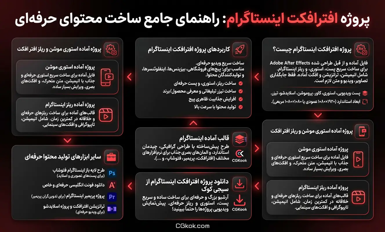 اینفوگرافیک دانلود پروژه افترافکت اینستاگرام سیجی کوک