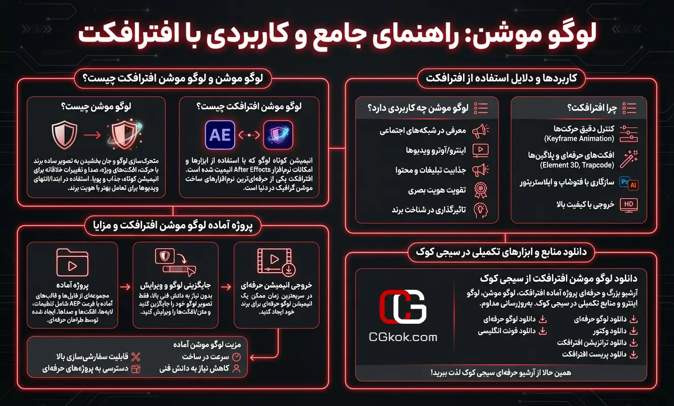 اینفوگرافیک دانلود لوگو موشن افترافکت سیجی کوک