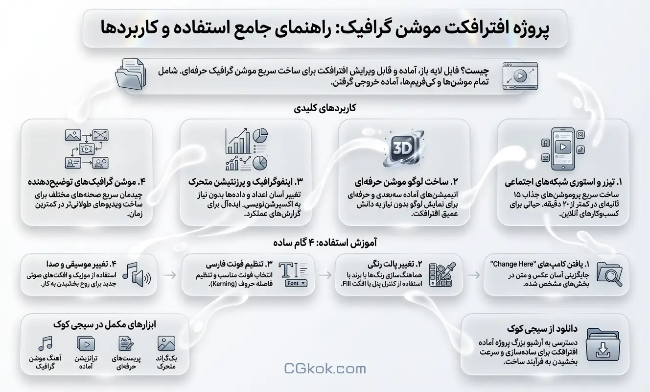 اینفوگرافیک دانلود پروژه افترافکت موشن گرافیک سیجی کوک