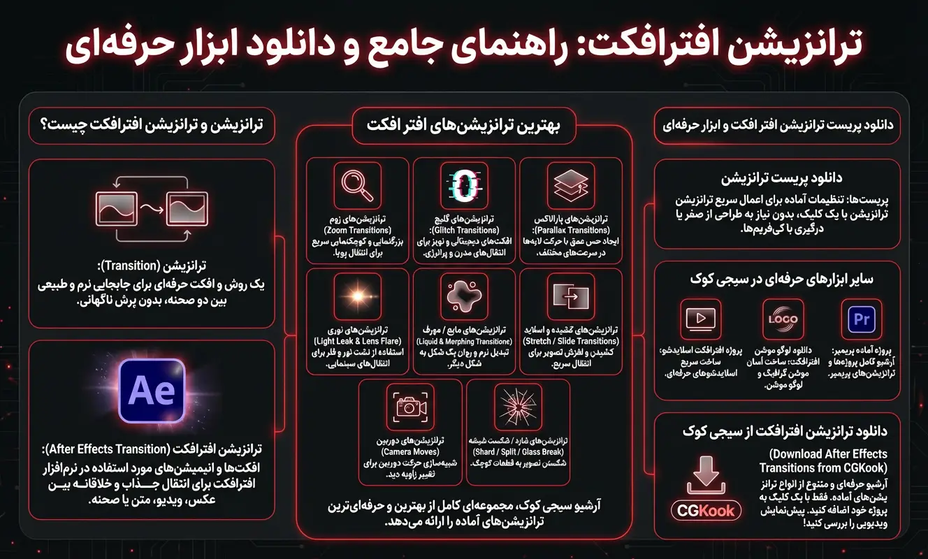 اینفوگرافیک دانلود ترانزیشن افترافکت سیجی کوک