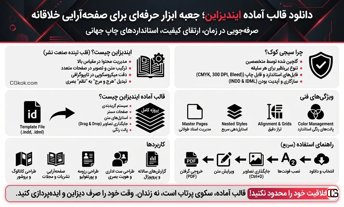 اینفوگرافیک دانلود قالب آماده ایندیزاین سیجی کوک