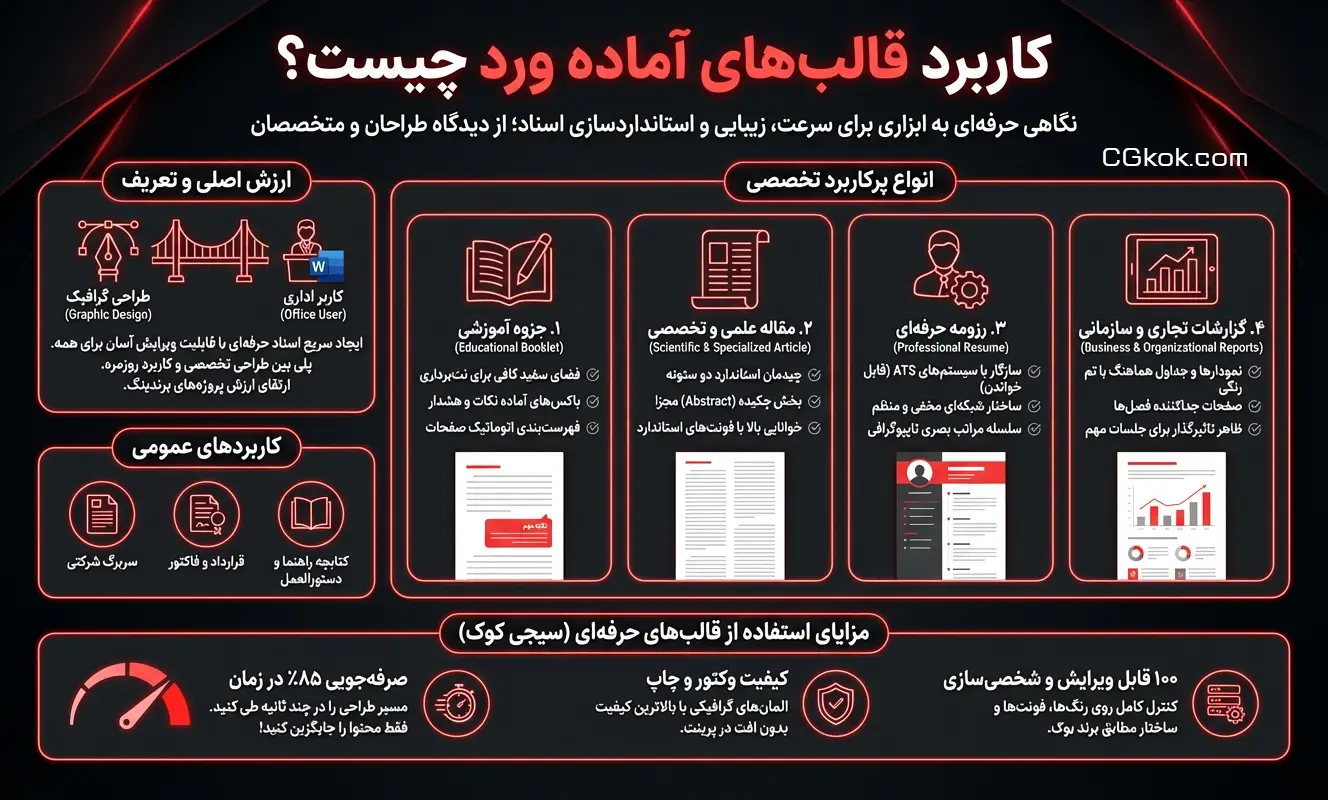 اینفوگرافیک دانلود قالب آماده ورد سیجی کوک