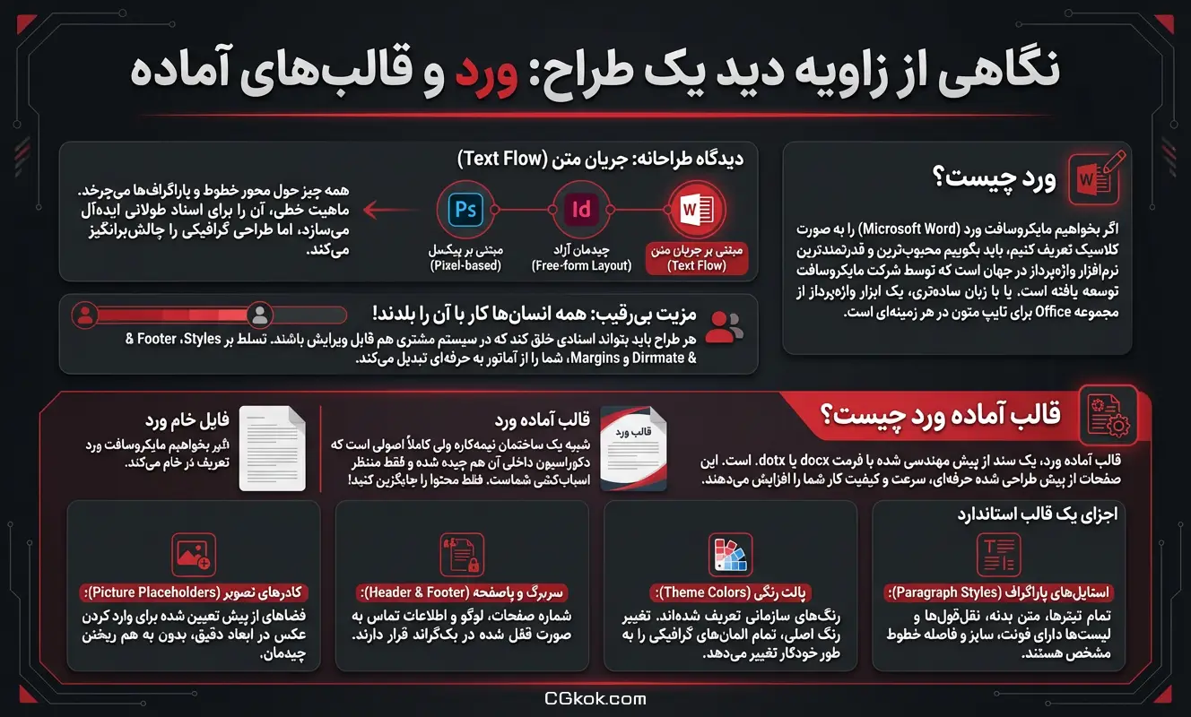 اینفوگرافیک قالب آماده word چه کاربردی دارد؟