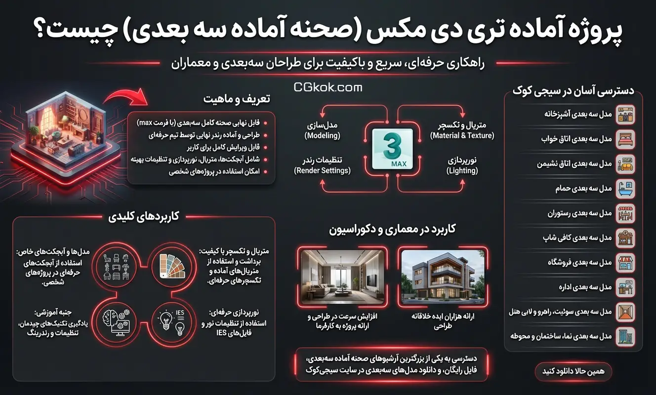 اینفوگرافیک راهنمای دانلود پروژه آماده تری دی مکس سیجی کوک