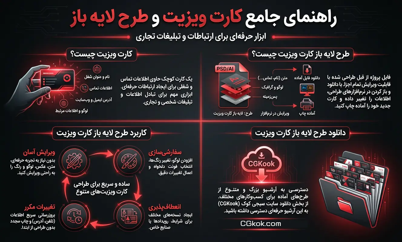 اینفوگرافیک راهنمای دانلود طرح لایه باز کارت ویزیت سیجی کوک