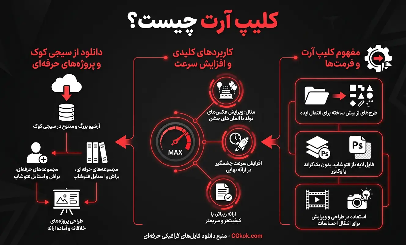 اینفوگرافیک راهنمای دانلود کلیپ آرت سیجی کوک