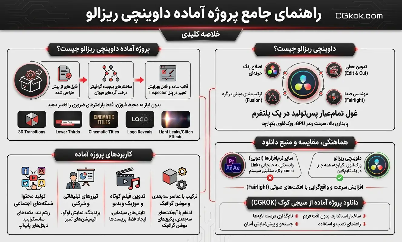 پروژه آماده داوینچی ریزالو
