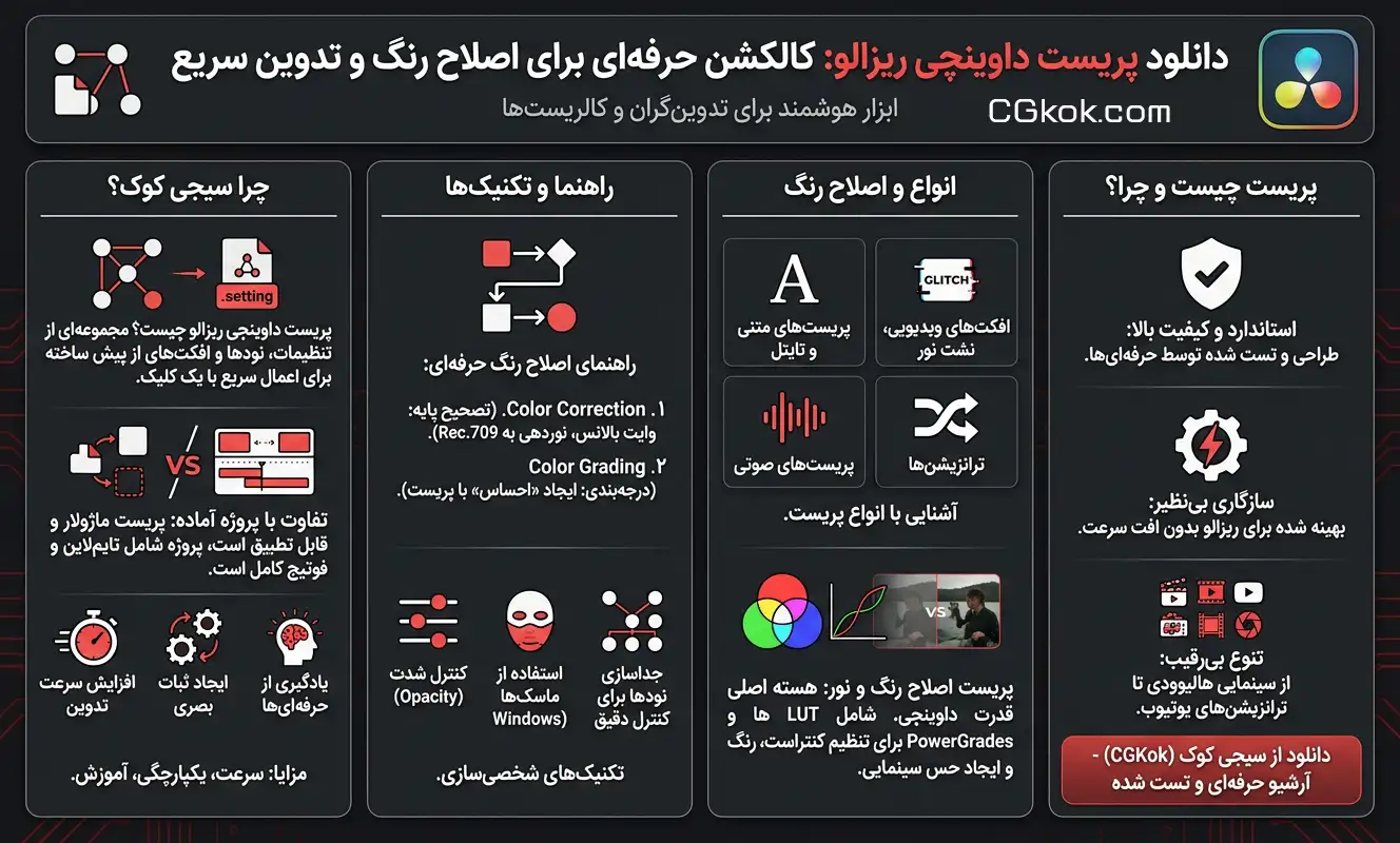 پریست داوینچی ریزالو
