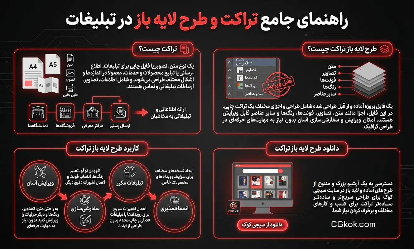 اینفوگرافیک راهنمای دانلود طرح لایه باز تراکت سیجی کوک