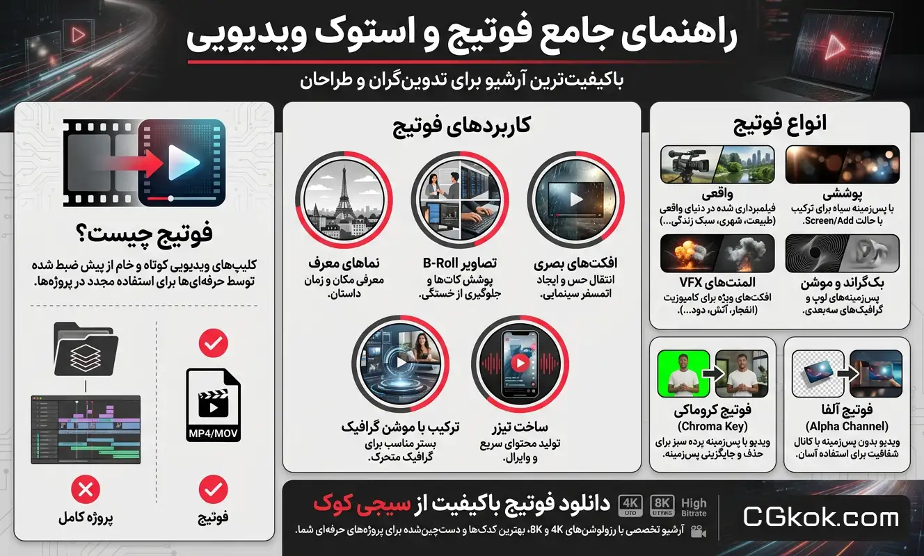 دانلود فوتیج از سیجی کوک