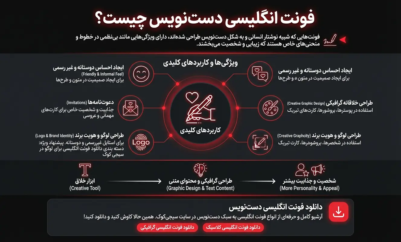 اینفوگرافیک راهنمای دانلود فونت انگلیسی دست نویس سیجی کوک