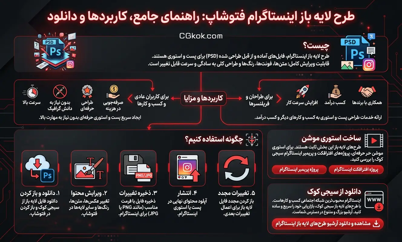 اینفوگرافیک راهنمای دانلود طرح لایه باز اینستاگرام فتوشاپ سیجی کوک