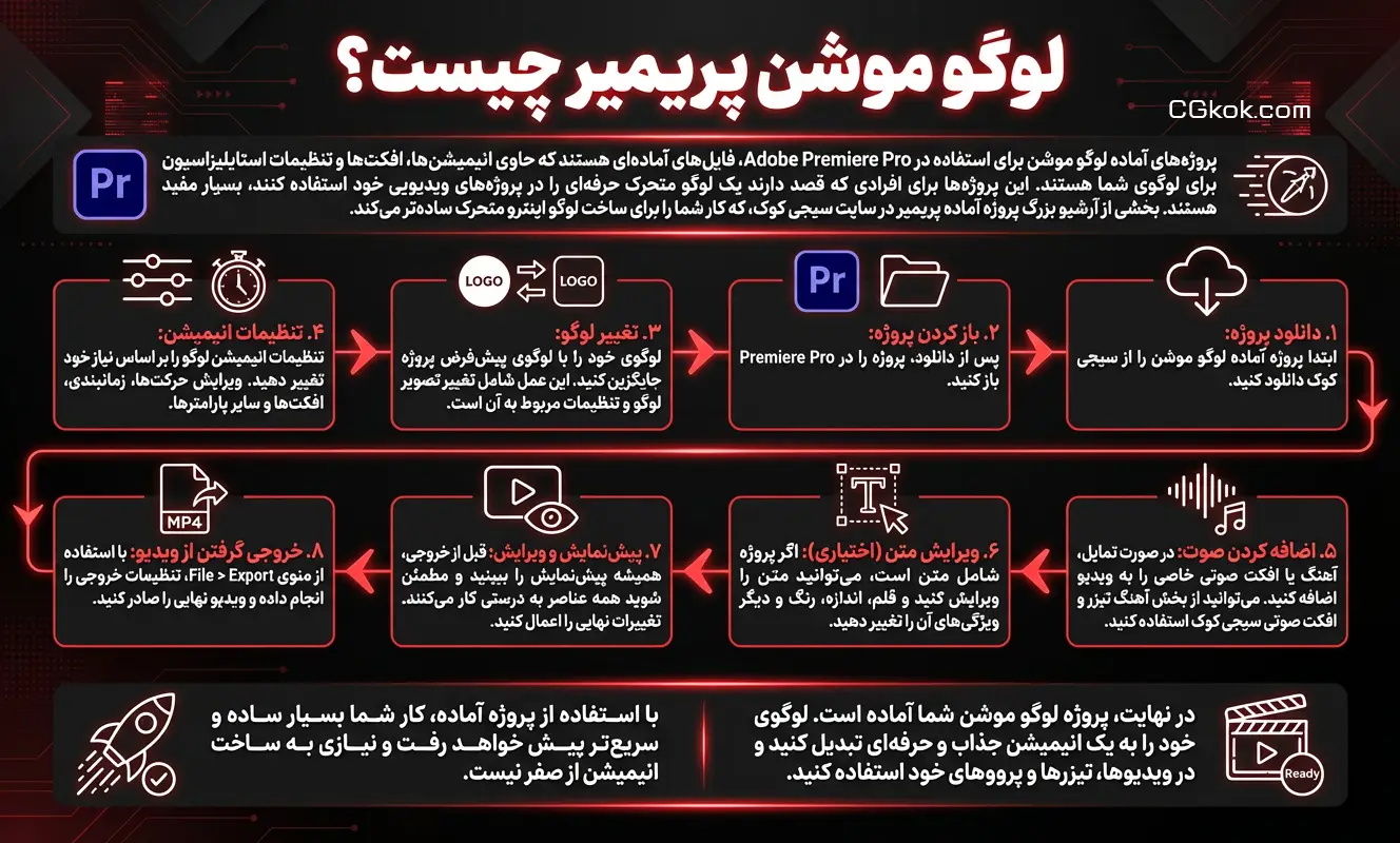 اینفوگرافیک راهنمای دانلود لوگو موشن پریمیر سیجی کوک