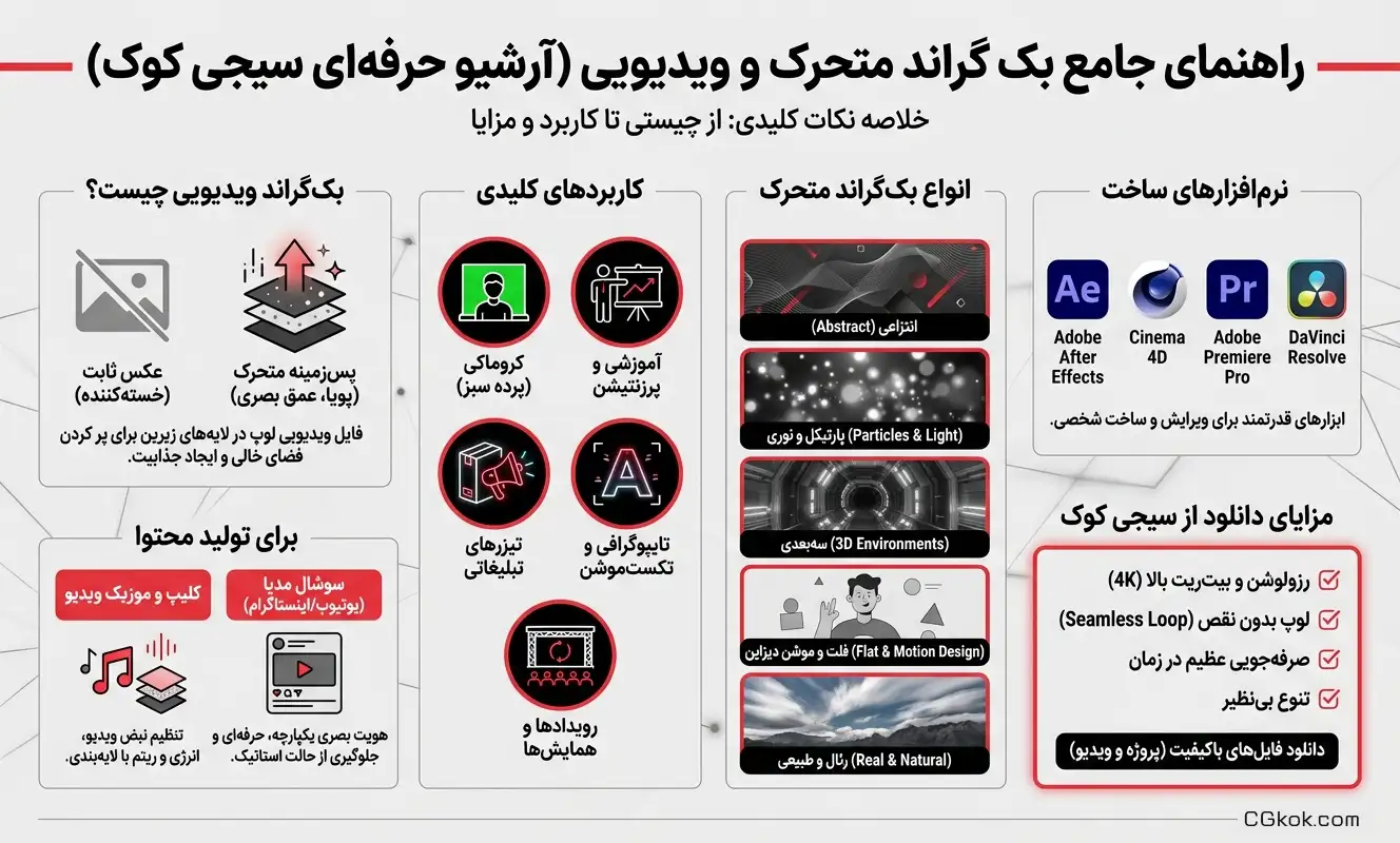 دانلود بک گراند متحرک و ویدیویی
