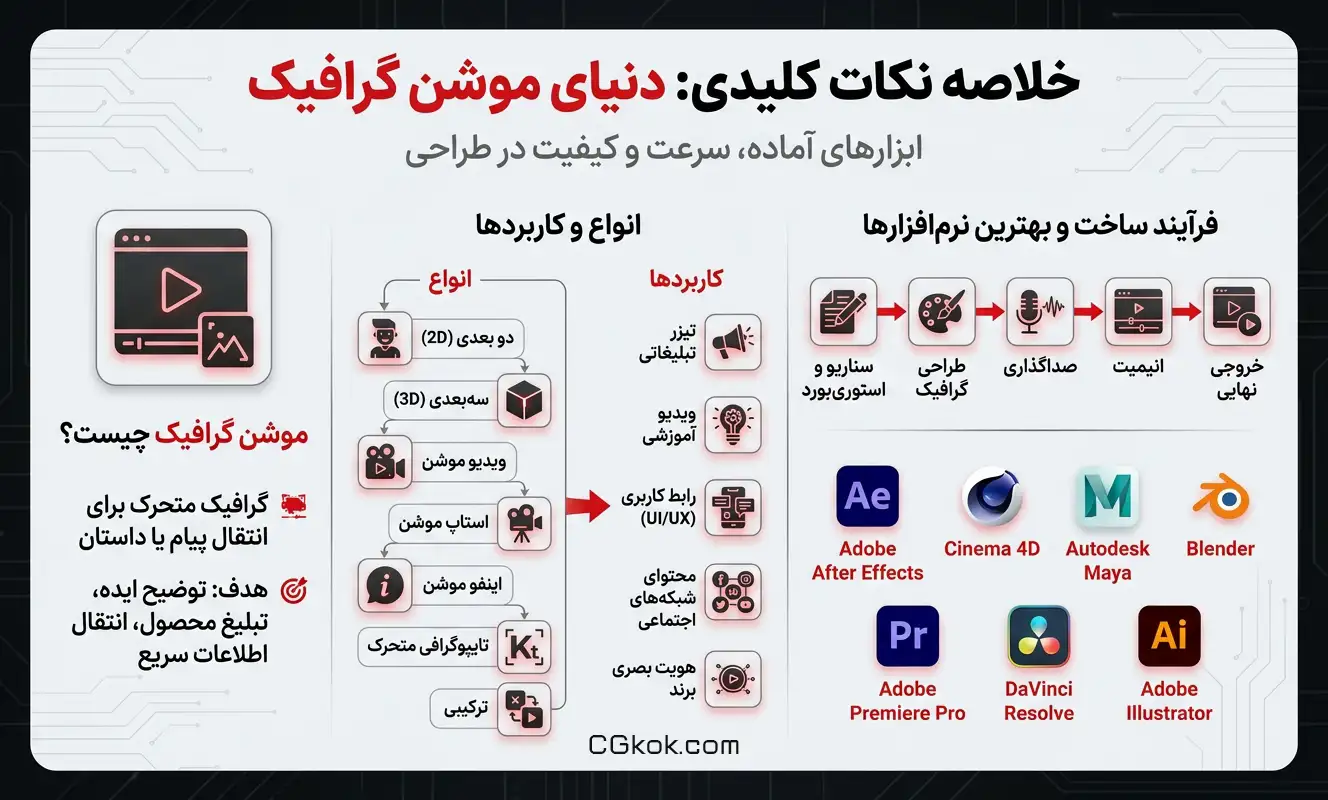 دانلود موشن گرافیک آماده