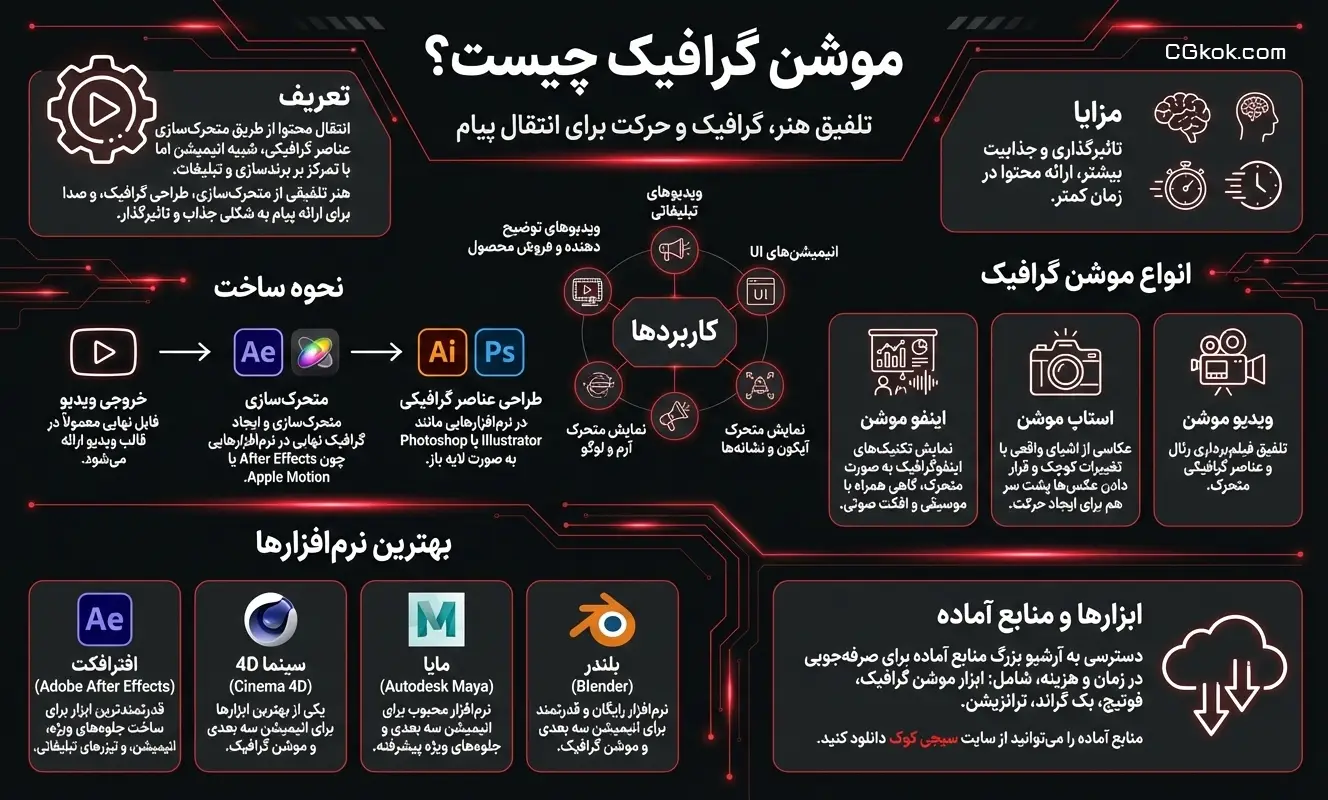 اینفوگرافیک راهنمای دانلود موشن گرافیک سیجی کوک