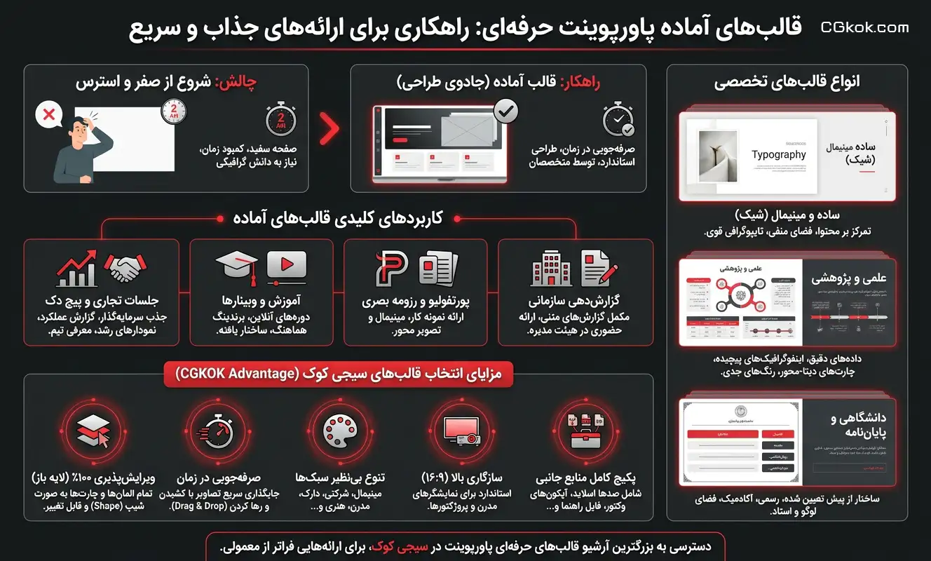 قالب آماده پاورپوینت