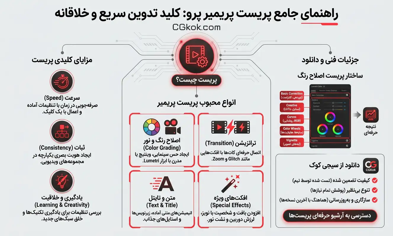 دانلود پریست پریمیر