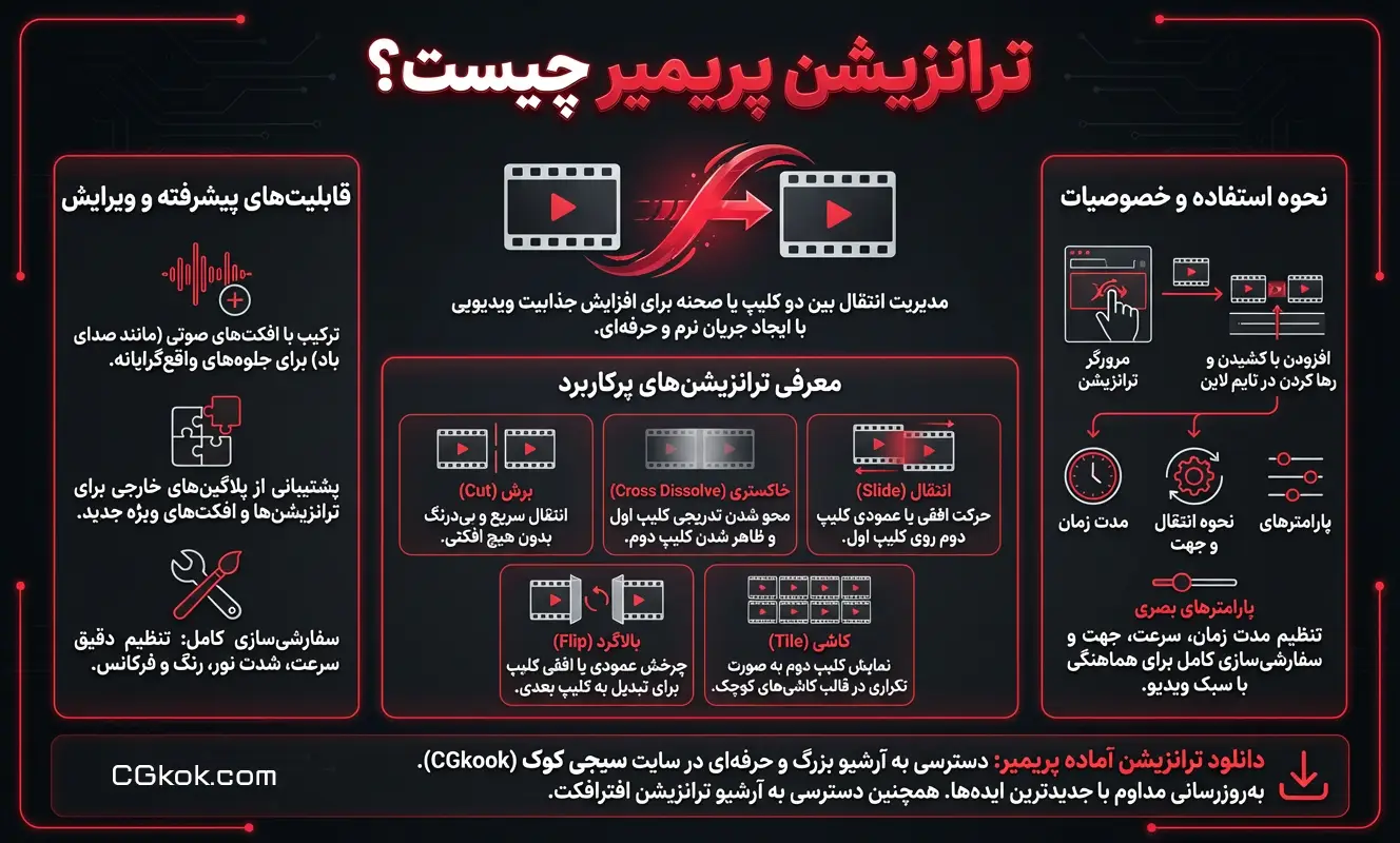 اینفوگرافیک راهنمای دانلود ترانزیشن پریمیر سیجی کوک